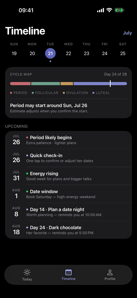 The Timeline screen: a weekly date strip, a colour-coded cycle map labelled period, follicular, ovulation and luteal, a note that her period may start around Sunday July 26, and an upcoming list of check-ins, energy windows and date nights.