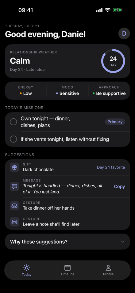 The Today screen: a Relationship Weather card reading Calm for cycle day 24, late luteal — energy Low, mood Sensitive, approach Be supportive — with two daily missions and gift, message and gesture suggestions.